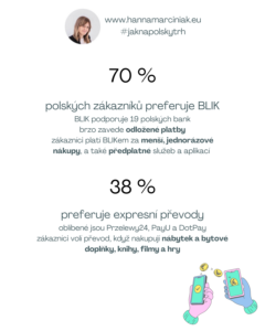 70 % polských zákazníků preferuje BLIK BLIK podporuje 19 polských bank brzo zavede odložené platby zákazníci platí BLIKem za menší, jednorázové nákupy, a také předplatné služeb a aplikací 38 % polských zákazníků preferuje expresní převody oblíbené jsou Przelewy24, PayU a DotPay zákazníci volí převod, když nakupují nábytek a bytové doplňky, knihy, filmy a hry