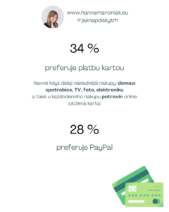 34 % polských zákazníků preferuje platbu kartou hlavně když dělají nákladnější nákupy: domácí spotřebiče, TV, foto, elektroniku a také u každodenního nákupu potravin online (uložená karta) 25 % polských zákazníků volí PayPal